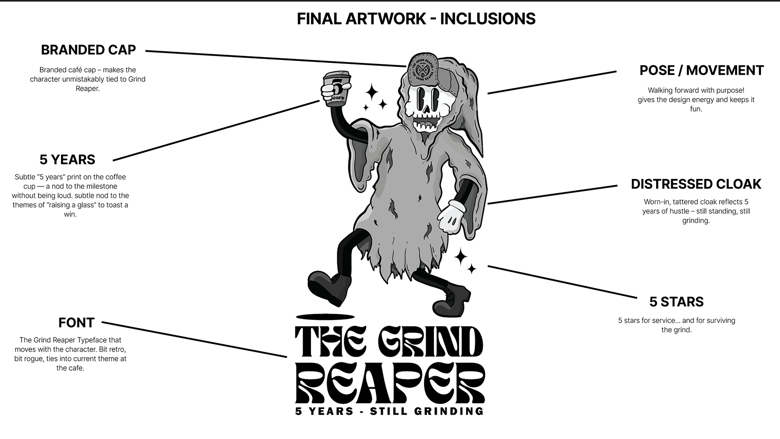 The Grind Reaper design breakdown